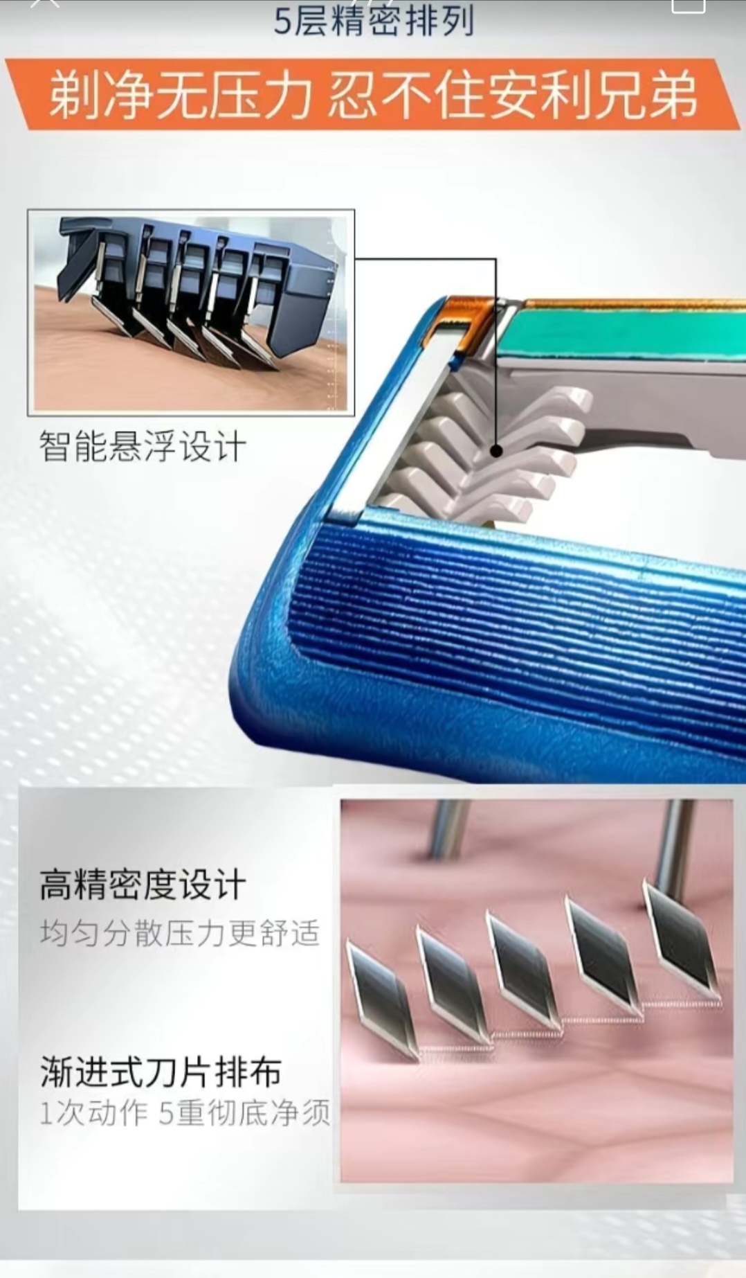 SS003: (1Tool+20Blades）Imported 5-layer universal Gillette manual razor head  （1刀架+20刀片）进口五层通用吉利剃须刀