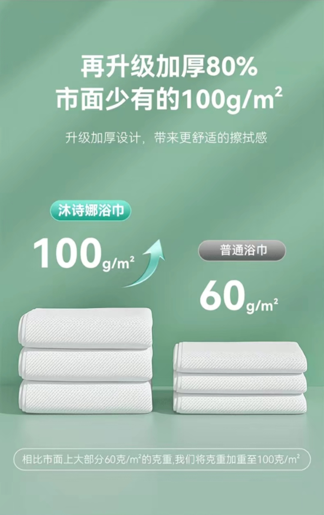 SS012 : 10包【巨厚】加大加厚一次性浴巾毛巾旅行洗澡巾超厚系列 [Extra Thick] Oversized Disposable Bath Towel – Ultra-Thick Travel Series