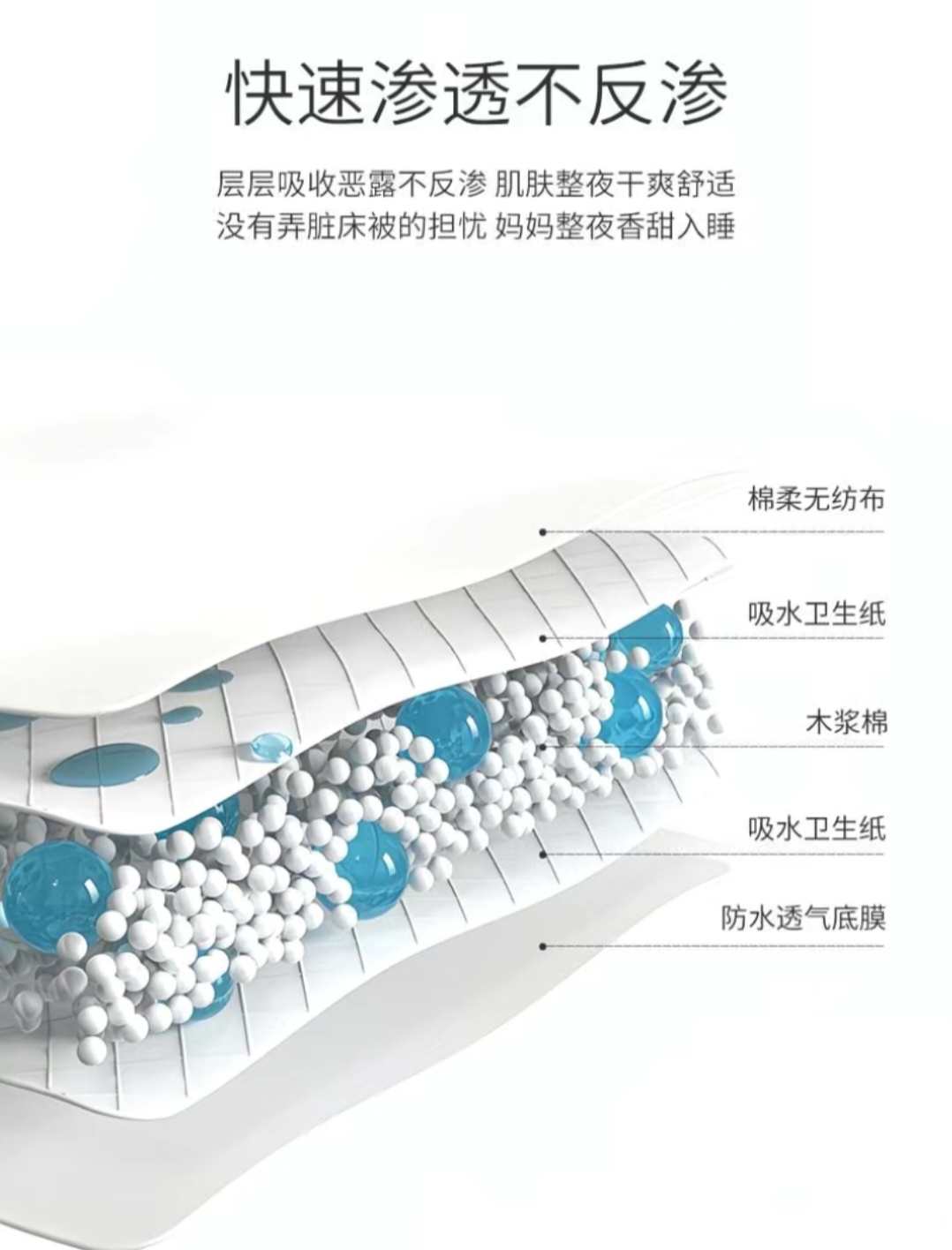 SS018: (80x120 - 30 片）加厚款成人护理垫 Thickened Version Adult Care pad