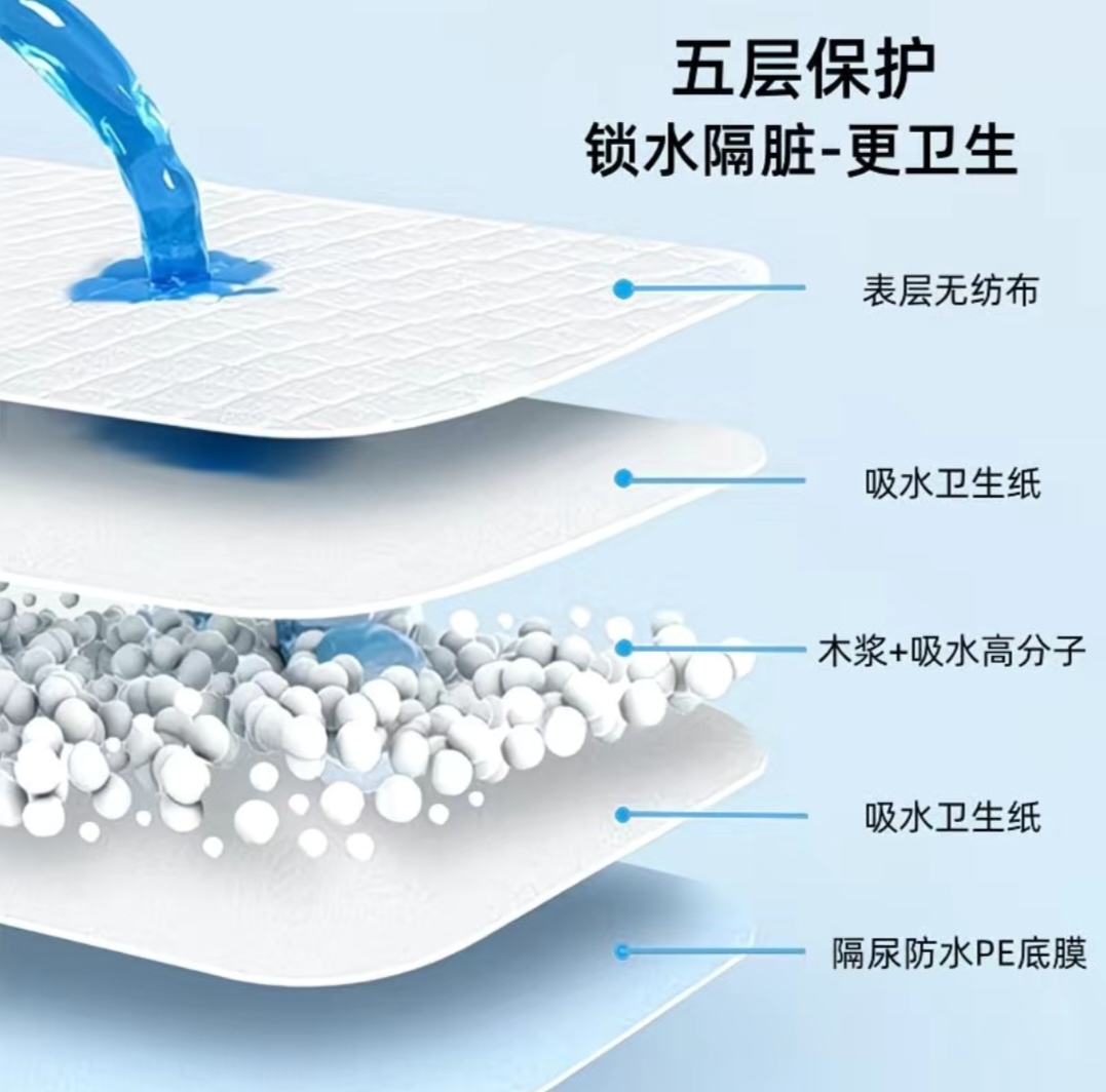 SS018: (80x120 - 30 片）加厚款成人护理垫 Thickened Version Adult Care pad
