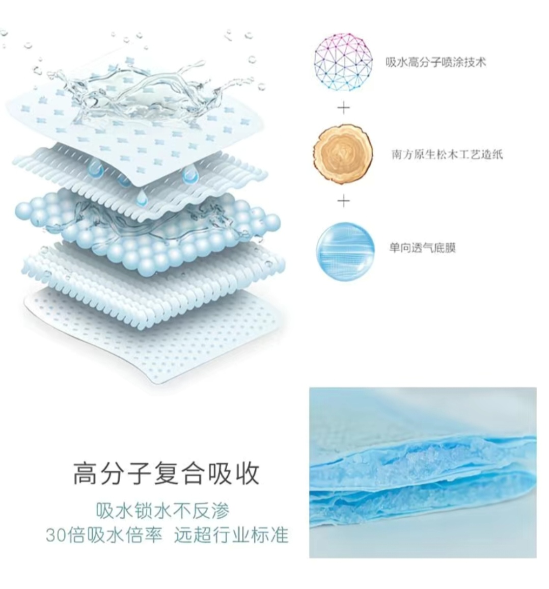 SS020: Negative Ion Sanitary Napkin 负离子卫生巾