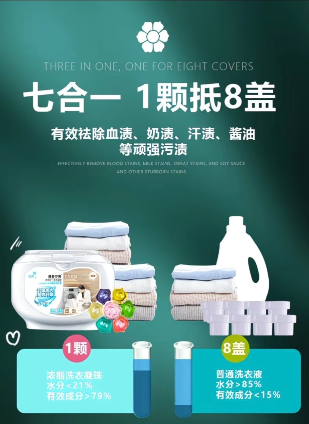 SS021: 2 Box 100 pods Powerful 7-in-1 Laundry Pods 2盒100颗 高效七合一洗衣凝珠
